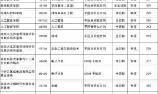 南京工程学院分数线 南京工程学院分数线