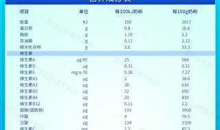 完达山婴儿奶粉 完达山婴儿奶粉