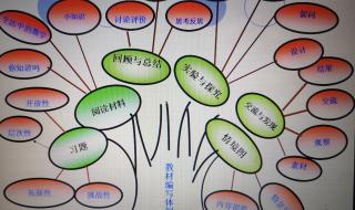 五年级下册数学计划
