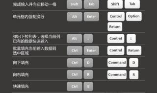 excel快捷键大全