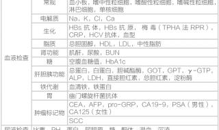 妇科检查项目及费用 妇科检查项目及费用
