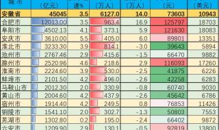 2023出生人口最新数据 2023出生人口最新数据