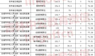 吉林公务员考试成绩 吉林公务员考试成绩