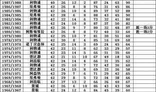 英超联赛历届联赛冠军 英超联赛历届联赛冠军