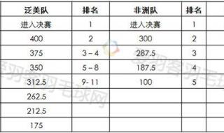 苏迪曼杯羽毛球赛规则 苏迪曼杯羽毛球赛规则
