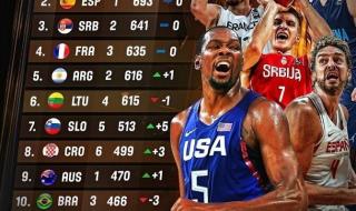 伊朗队世界排名第几